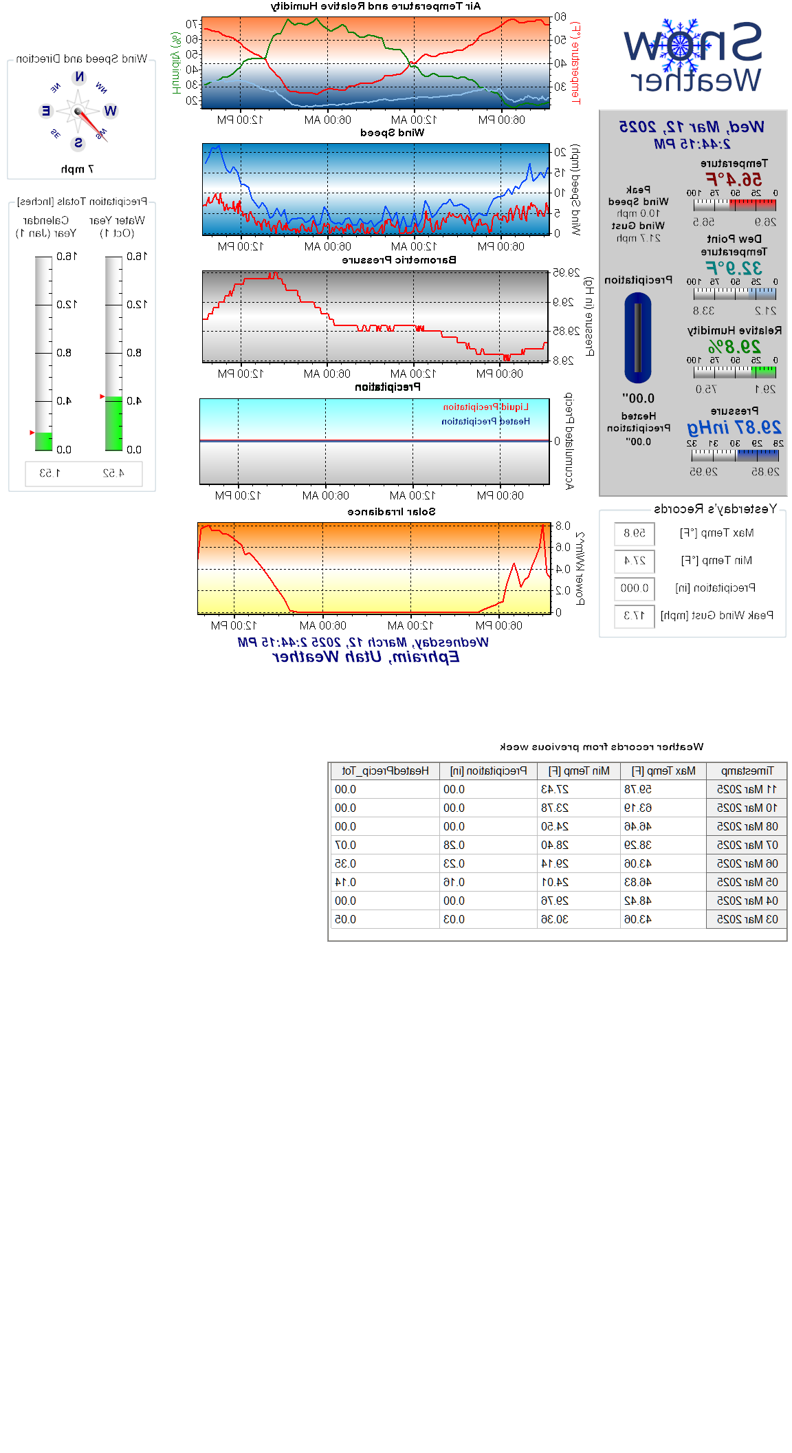 Current Weather Conditions at Snow College in Ephraim, Utah